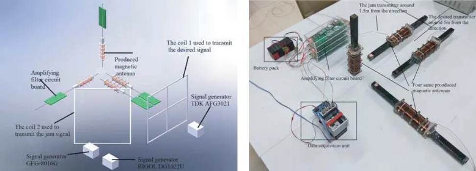 Figure 4. The schematic and physical structure of data acquisition platform.
