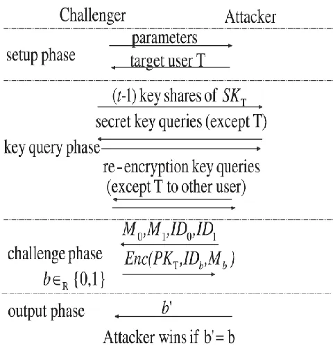 Fig. 1. A general system model of our work. 