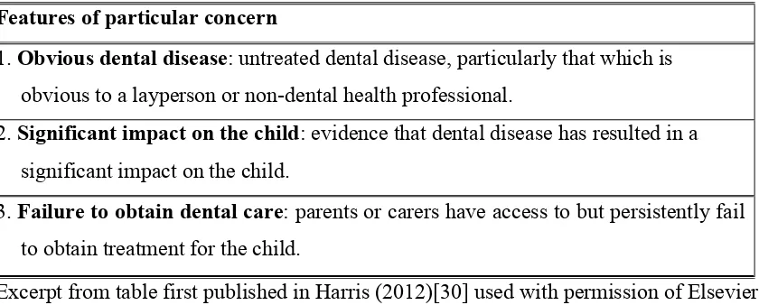 Table 1. Diagnosing dental neglect: a ‘rule of thumb’  
