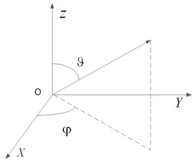 Figure 2. The uniﬁed coordinate system.