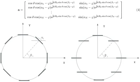 Figure 4. Homogeneous arrays.