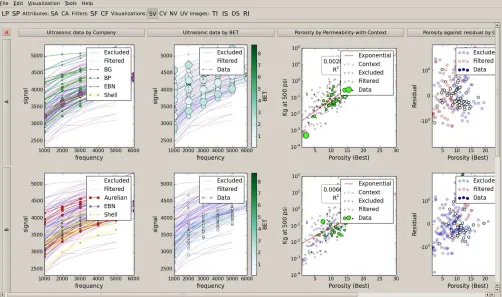 Figure 4: PETMiner showing a grid of plots for comparison. Each column contains plots independent from other columns, whileeach row splits each column plot to show only those data from samples of a given rock type