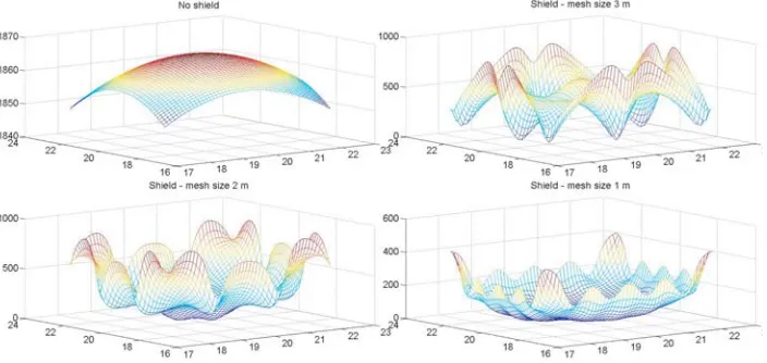 Figure 8. Three-dimensional depiction of the total electric ﬁeld intensity for the ﬁrst negative strokeat t = 20 µs.