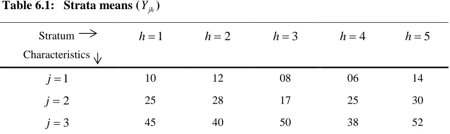 Table 6.1:   Strata means (