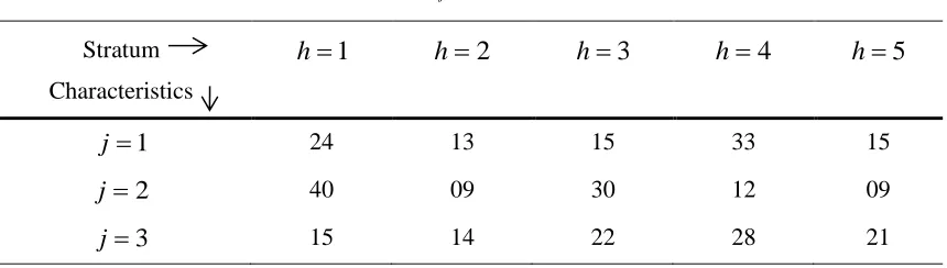 Table 6.2:  Stratum standard deviations (