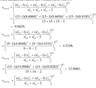 Table 6.6:   Averaged Modified Neyman allocation for n =100 (Using 