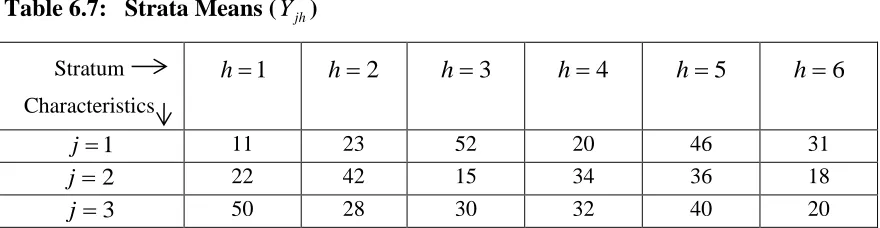 Table 6.7:   Strata Means (