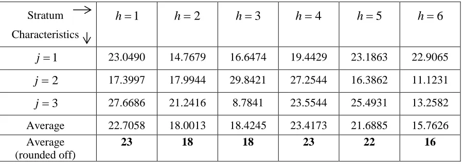 Table 6.10:   Sample standard deviations (