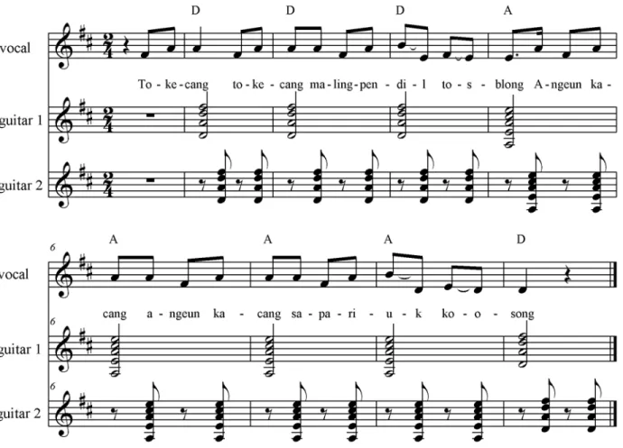 Figure 2.18  Vocal and strumming techniques of guitar in &#34;Tokétjang&#34; 