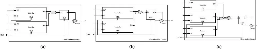 Fig 3 Clock enabler circuit in three different configurations (a) Single output port with a fan-out,  (b) Two different output ports