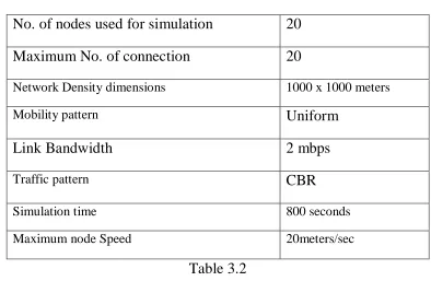  Table 3.2 Metrices used: 