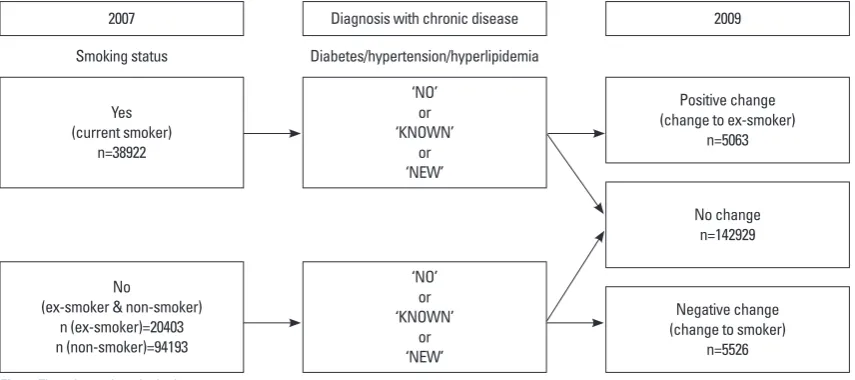 Fig. 1. Flowchart of study design.