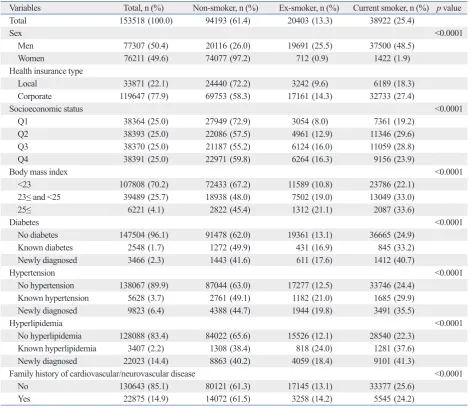 Table 1. Characteristics of Subjects at Baseline (2007)
