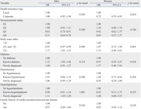 Table 2. Changes in Smoking Behavior during the Study Period