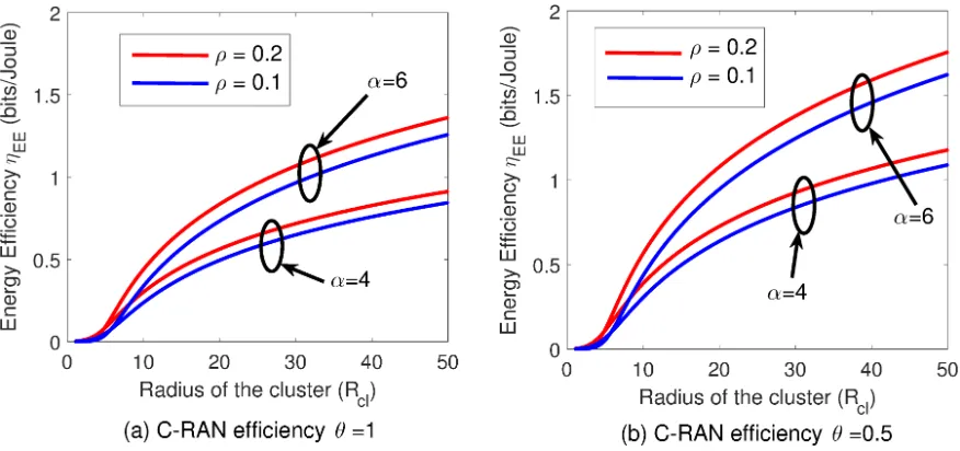 Fig. 7: Downlink SINR CDF comparison between user-centricand non user-centric approaches
