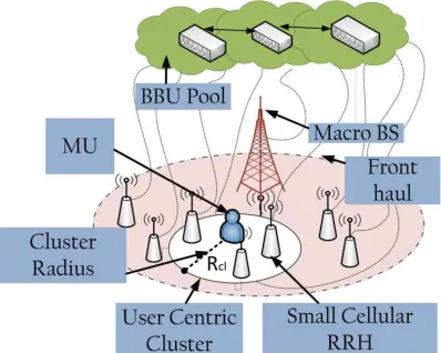 Fig. 1: UC-RAN architecture with activation disc of radiusRcl for a served user.