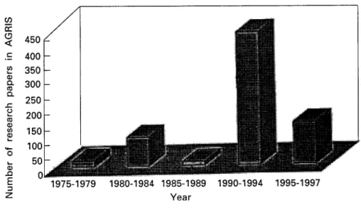Fig. 1. Number of research papers on IPM in the AGRIS computer data base, AGRIS.