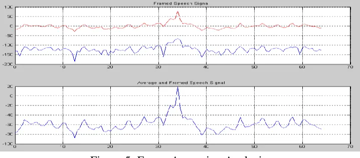 Figure 5: Frame Averaging Analysis 