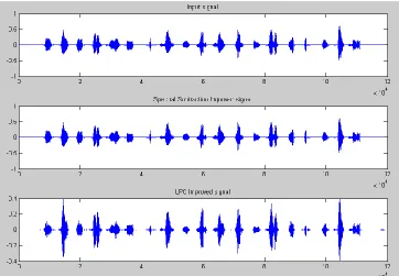 Figure 7: Improved Speech Signal 