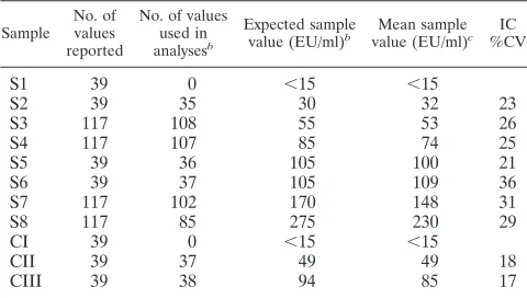TABLE 1. IC data: descriptive statistics for quantitative resultsa