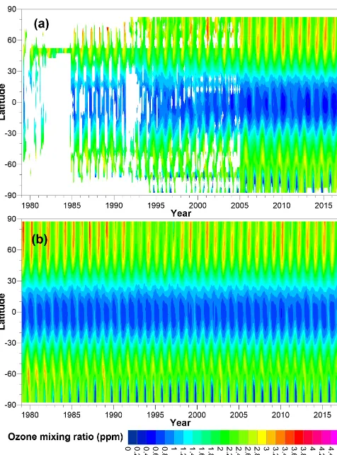 Figure 5. Monthly mean zonal mean ozone mixing ratios at 20 kmfor (a) unﬁlled adjusted ozone values from different data sources(Tier 0) and (b) pre-ﬁlled (Tier 0.5) ozone database