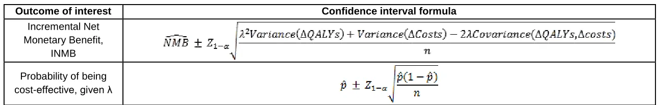 Table 1: Confidence interval formulae for potential outcomes of interest 