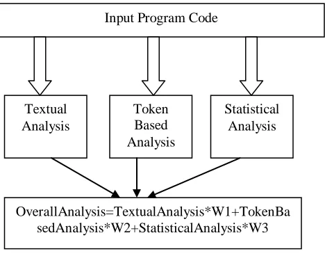 Figure 3: Proposed Model  