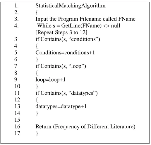Figure 4: Token based Code Cloning 