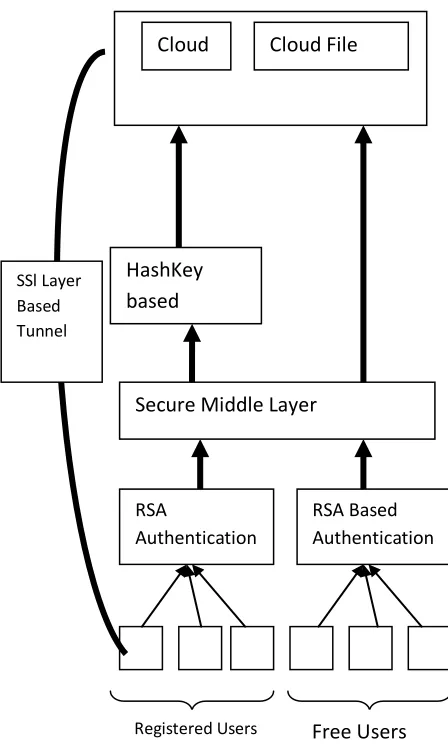 Figure 3 : Proposed Model 