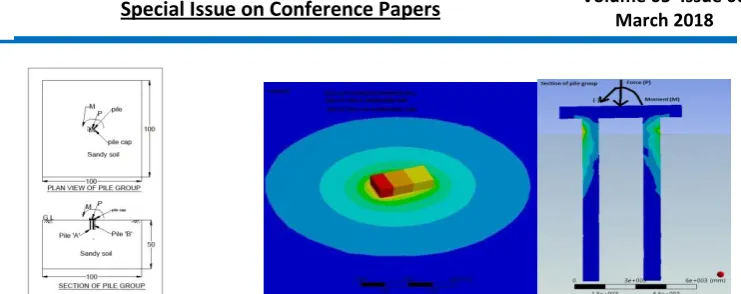 Figure 3.1 Geometry of soil profile & pile group foundation modeling. Figure 3.2 ANSYS Typical plan & section of soil profile & pile group foundation modeling