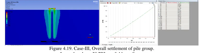Figure 4.19. Case-III, Overall settlement of pile group. Legend; red = = 58.723mm & blue = 0 mm 