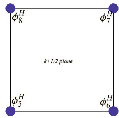Table A1. Sign of the H/E-shape function derivative versus the nodes location.