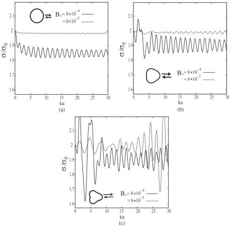 Figure 4. As Figure 3, but for SCL = 5.2.