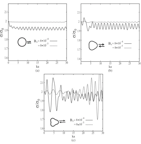 Figure 5. As Figure 3, but for SCL = 7.5.