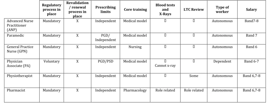 Figure 1: Draft key characteristics matrix 