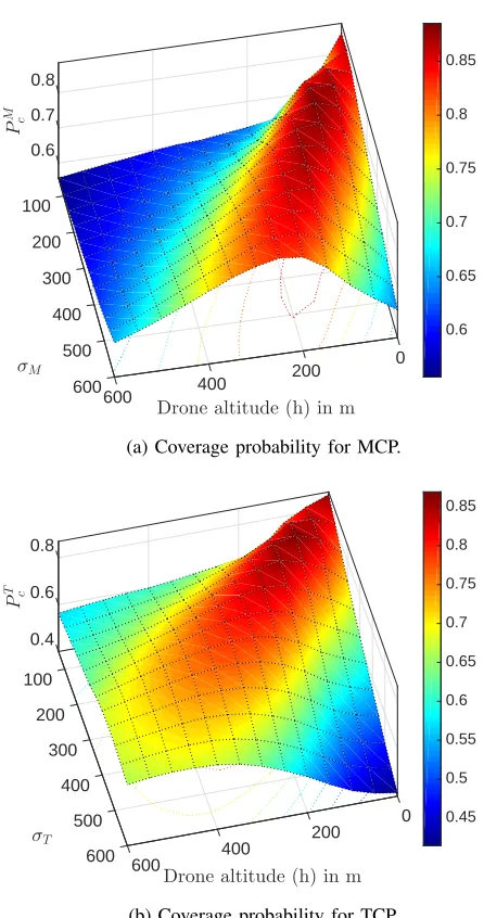 TABLE 1: Simulation parameters.