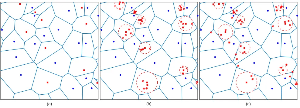 FIGURE 1: (a) Traditional cellular network where some MBSs are destroyed with probability pdistributed uniformly in the two dimensional space around the center of every destroyed MBS according to a MCP modelas in (5)