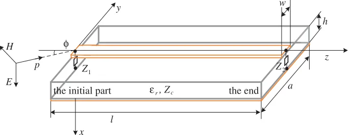 Figure 1. Microstrip line illuminated by a linearly polarized uniform plane wave.
