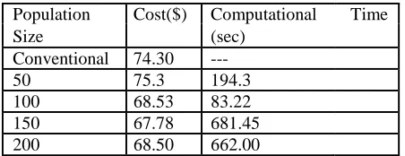 Table 3 – Result Table  