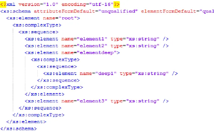 Fig. 5 Sample XML Schema 