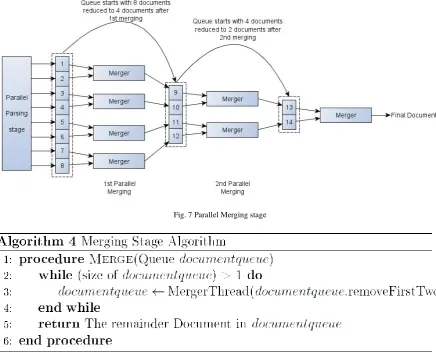 Fig. 7 Parallel Merging stage 