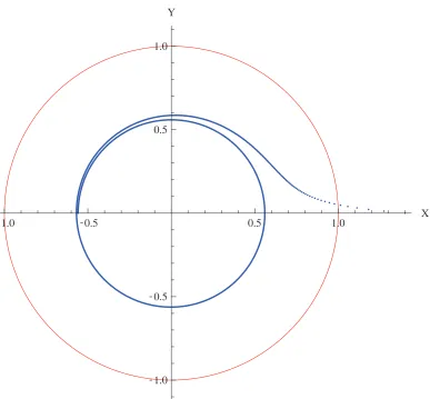 Figure 7. The trajectory of localising particle with ˘h = 0.5, ˘B ≈ 1.84007, ˘C ≈ 0.00565, and withr˘0 = 1.4.