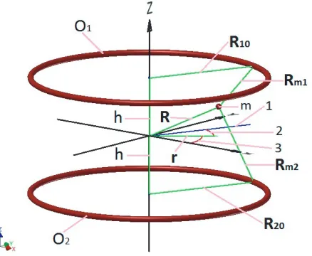 Figure 1. mis a is a particle; 1 is projections of R10 and R20 vectors on the X, Y plane; 2 is a φ angle; 3 ϕ angle.