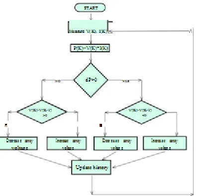 Table I: Converter Parameters 