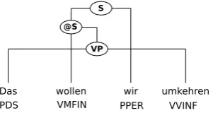 Figure 2: Binarization example