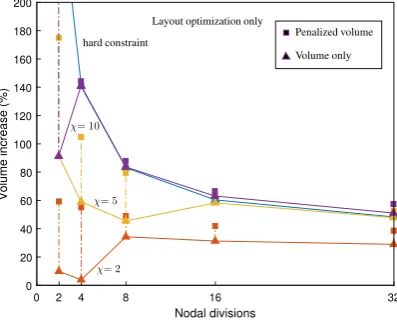 Fig. 9. MBB beam example: rationalized layouts, assuming vertical build direction and minimum angle of member inclinationdifference based on layout optimization solution using 32 nodal divisions without build direction considerations; differences in object