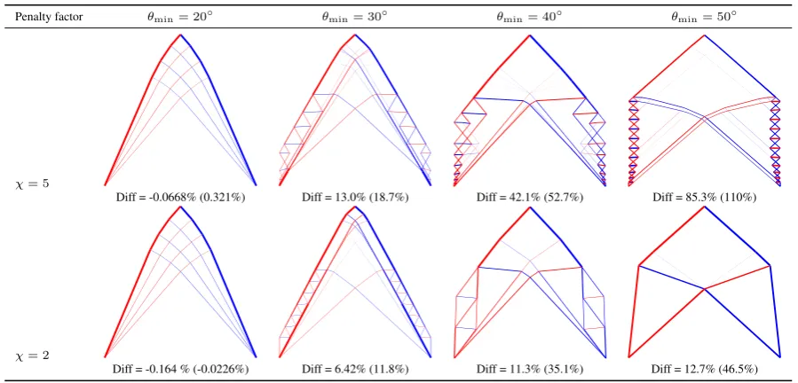 Fig. 14. Hemp cantilever: a comparison of the solutions obtained via layout optimization and continuum topology optimization.