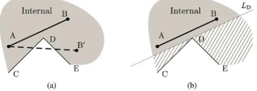 Fig. 2. Penalty factor applied to members when the specified minimum angle of inclination is 30◦ .