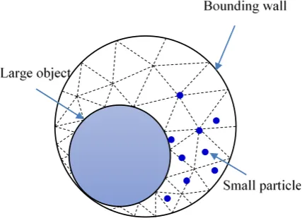 Fig. 1. Schematic demonstrating the modelling approach.
