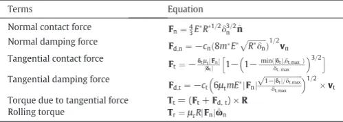 Table 1